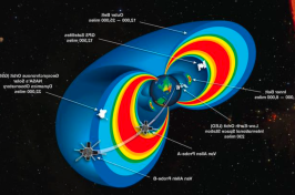 Illustration of radiation belts